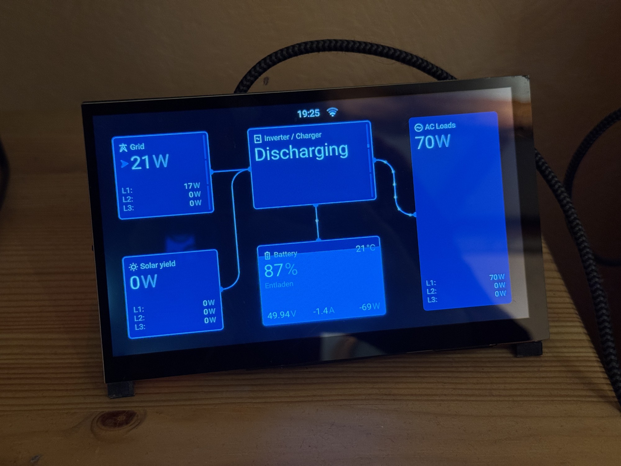 Small LCD monitor running AnotterKiosk, displaying a Victron solar inverter dashboard in fullscreen