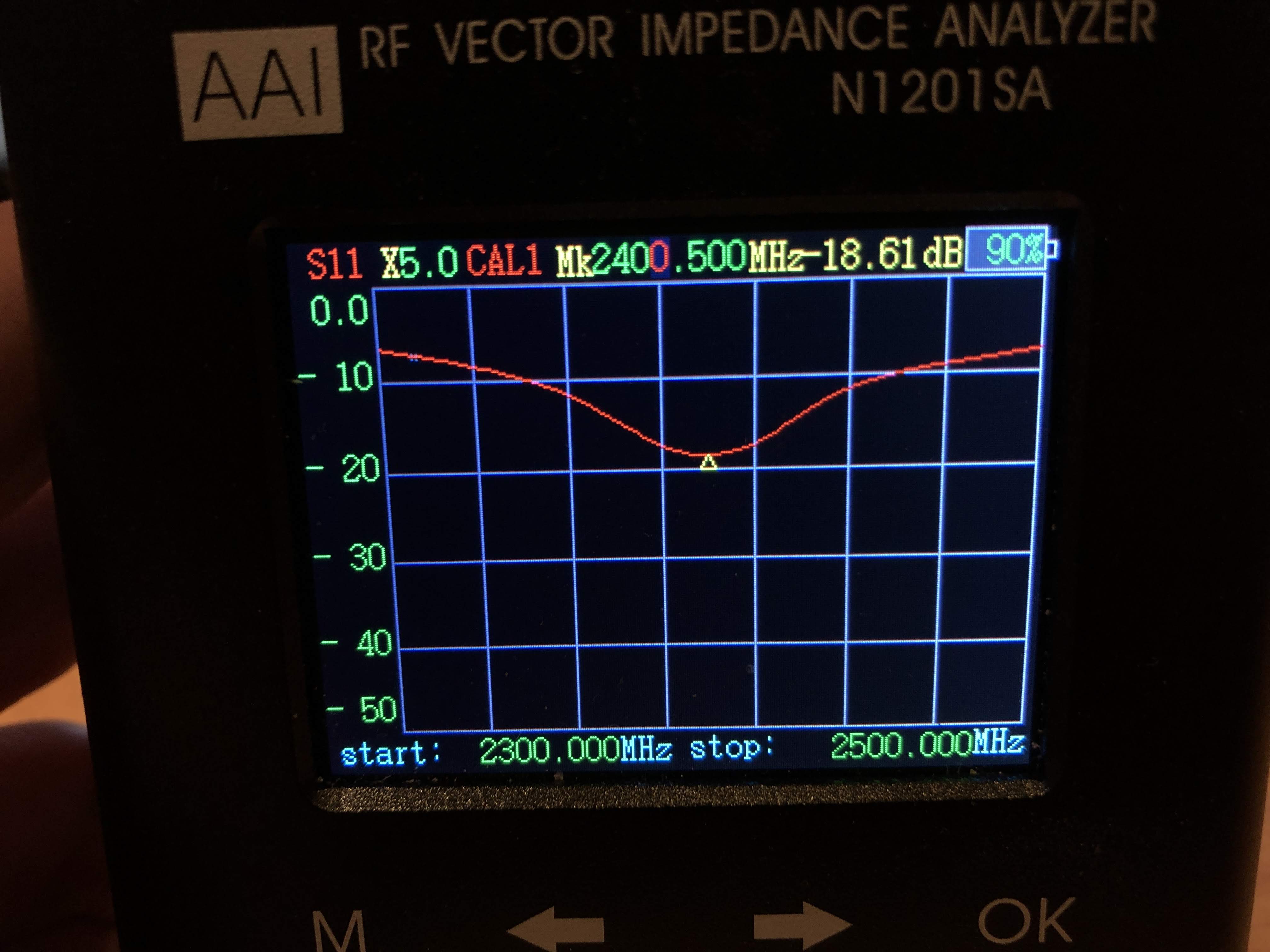 VNA, showing dip at 2400.500MHz