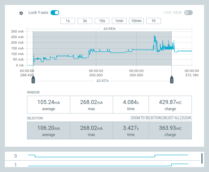 Power Profiler screenshot, showing GPIO4 going low after 3.4s