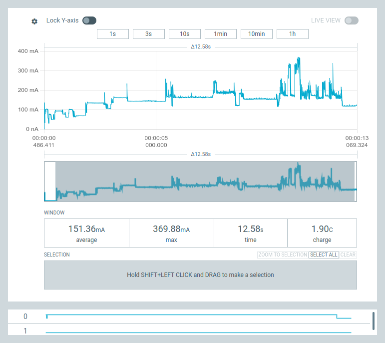 Power Profiler screenshot, showing GPIO4 going low after about 12s