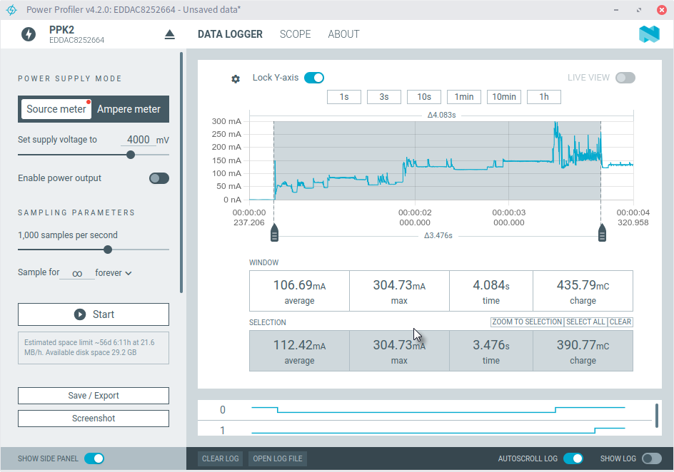 Power Profiler screenshot, running at 4.0V, using 390.77mC