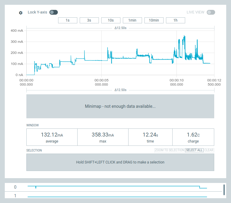 Power Profiler screenshot, showing a total current usage of 1.62C/As