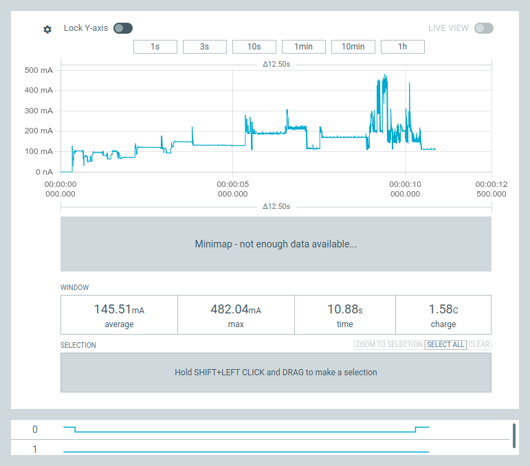 Power Profiler screenshot, showing a total current usage of 1.58C/As